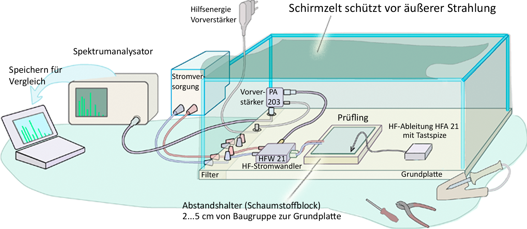 Schema ESA1